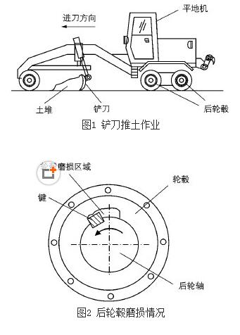 平地機租賃